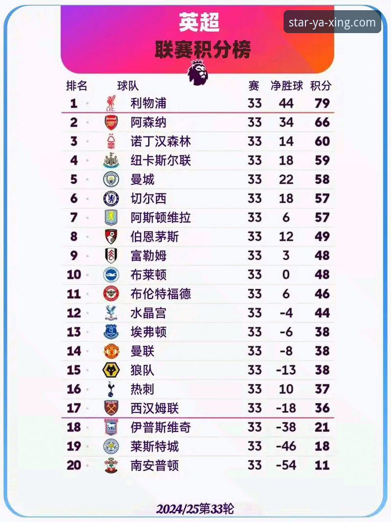 英超五月积分榜深度解析：阿森纳领跑背后的数据密码